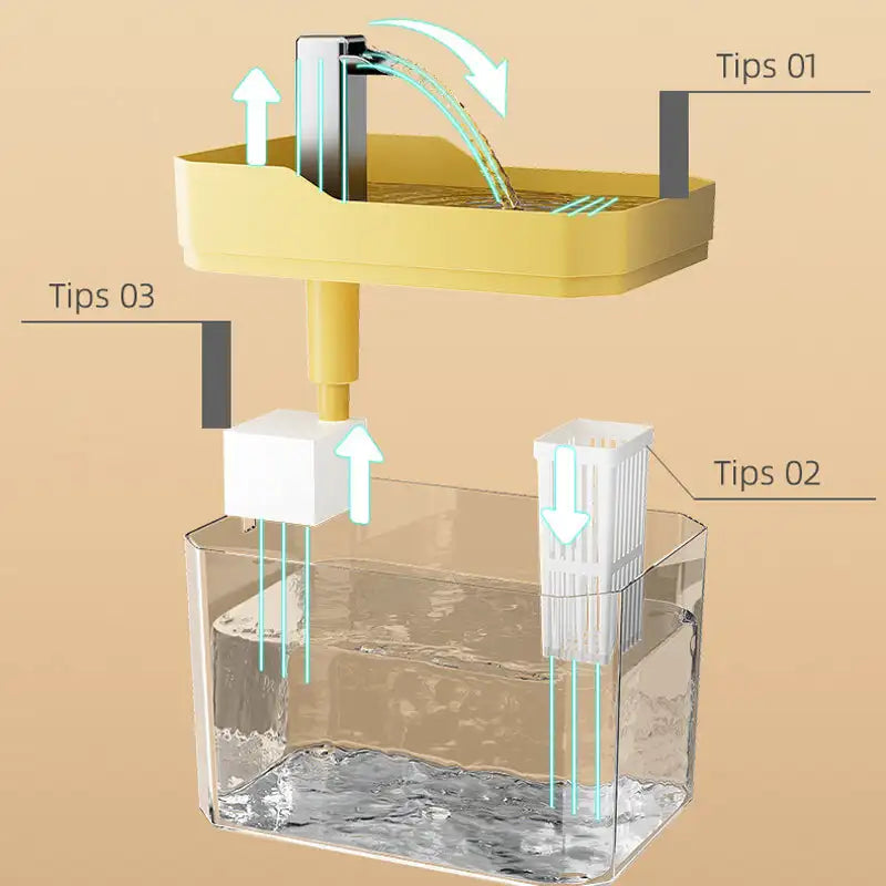 Automatic 1.5L Pet Water Fountain Filter Mute Cat Drink Bowl Pet Mobile Water Dispenser for Dog and Cat Water Feeding Supplies | Sorpresa